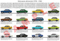 Hillman Avenger & Plymouth Cricket model chart poster