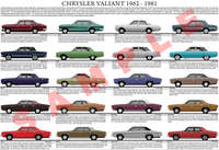Chrysler Valiant evolution chart 1962-1981 RV1 - CM series p