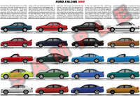 Ford Falcon XR8 evoluition poster print model chart EB ED EF