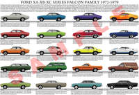 Ford XA XB XC Falcon family model chart poster