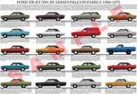 Ford XR, XT, XW, XY Falcon family model chart poster