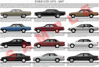 Ford LTD model chart 1973 - 2007 poster