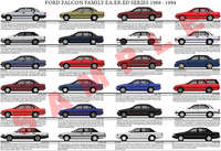 Ford Falcon EA EB ED series family model chart 1988 - 1994 p