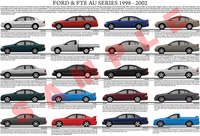 Ford AU series Falcon and variants model chart poster