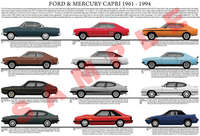 Ford Capri evolution model chart 1969 - 1994 poster