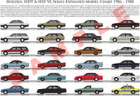 Holden VL Commodore series model chart - expanded with conce