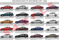Holden VT Commodore series model chart poster