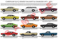 Chrysler VJ series Valiant/CJ series model chart poster