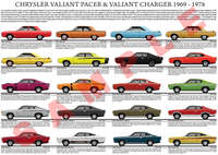 Chrysler Valiant Pacer & Charger evolution chart 1969 - 1978
