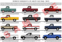 Ford F-Series F-1 F-100 F-150 pickup truck 1948-2012 model c