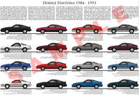 Dodge Daytona 1984 to 1993 production history poster Turbo
