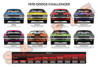 1970 Dodge Challenger muscle car poster and engine chart