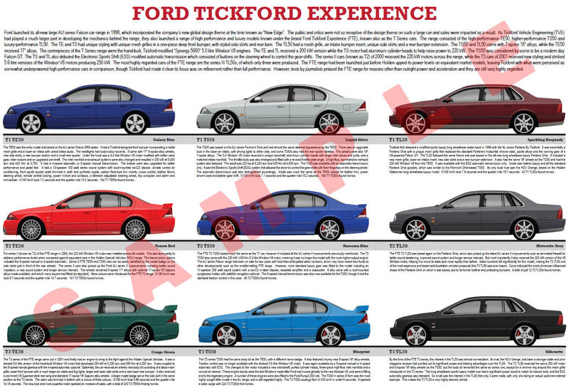 Making of ford falcon au te50 ts50 #6