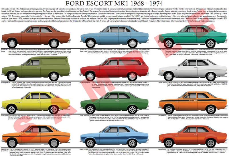 Ford Mk1 Colour Chart