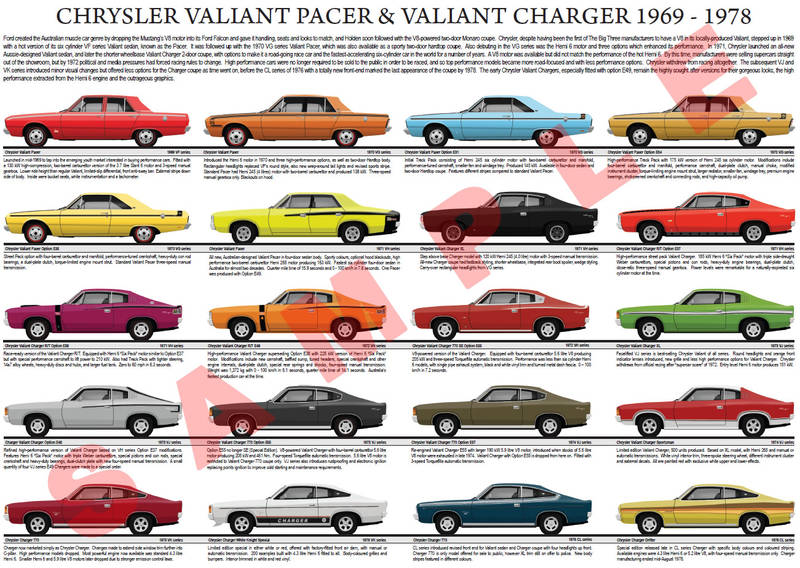 Chart Dodge Charger Models
