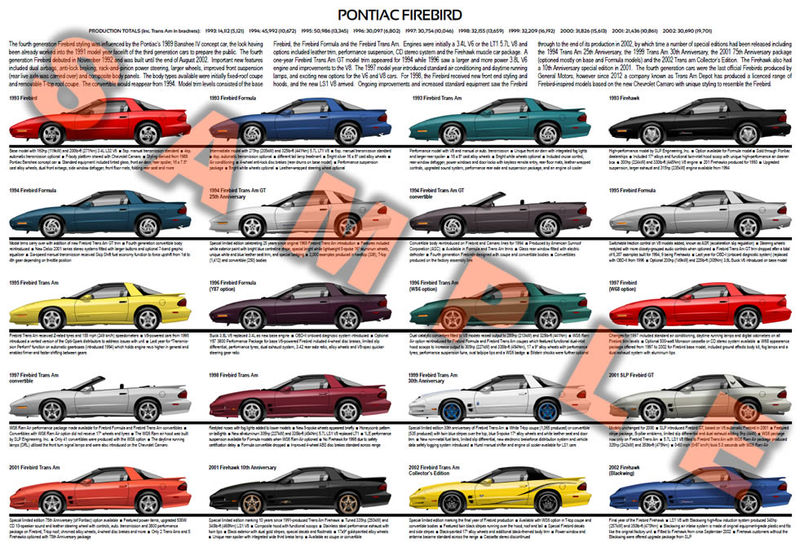 Stunning Firebird Production Numbers By Color Gallery