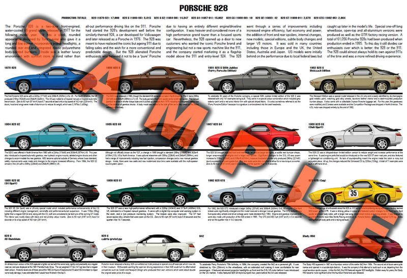 Porsche 928 production history poster print