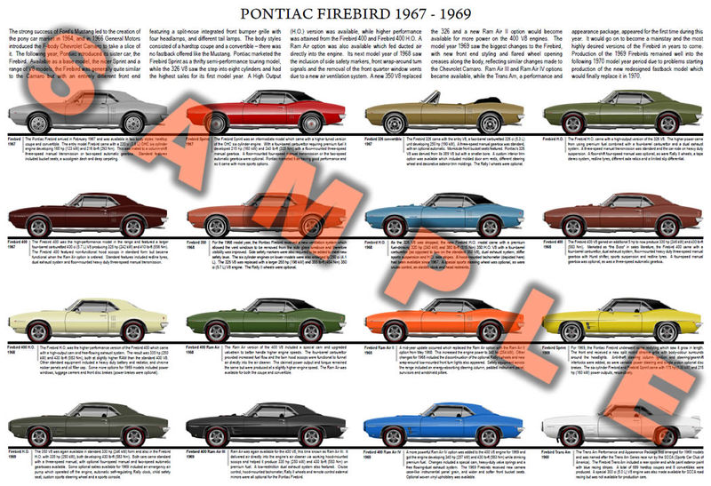 Pontiac Firebird 1967 1968 1969 Sprint 400 Ram Air Trans Am