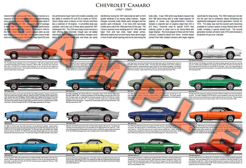 Chevrolet Camaro first gen production history poster