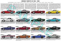 Chevrolet C4 Corvette 1984 - 1996 production history poster