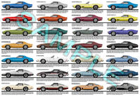 Chevrolet C3 Corvette 1968 - 1982 production history poster