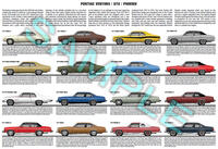 Pontiac Ventura, GTO, Phoenix production history poster