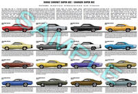 Dodge Super Bee 1968 to 1971 production history poster